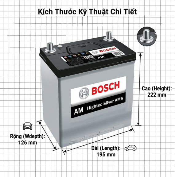 Ắc Quy BOSCH 55B19L-BHD 12V-41AH - ảnh 3
